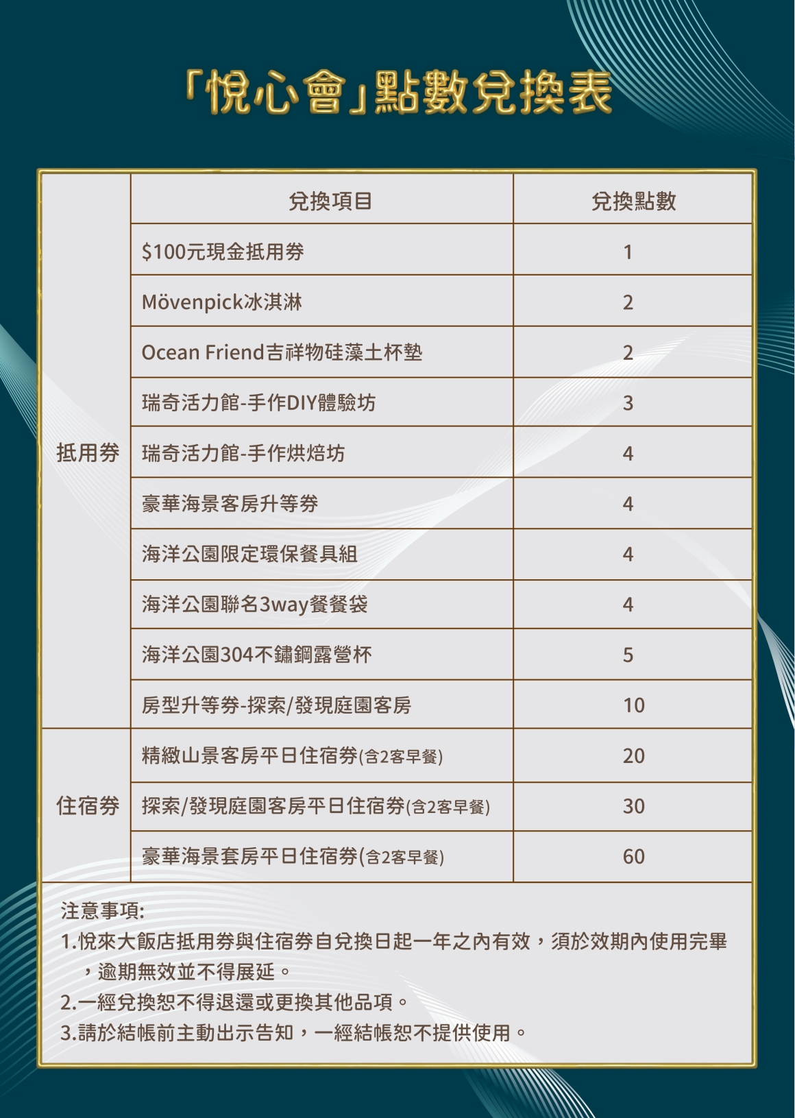 2025悅心會會員權益DM背面(0629更新) 2025悅心會會員權益DM背面(0629更新)